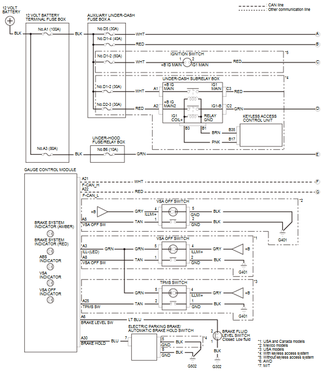 VSA System - Testing & Troubleshooting